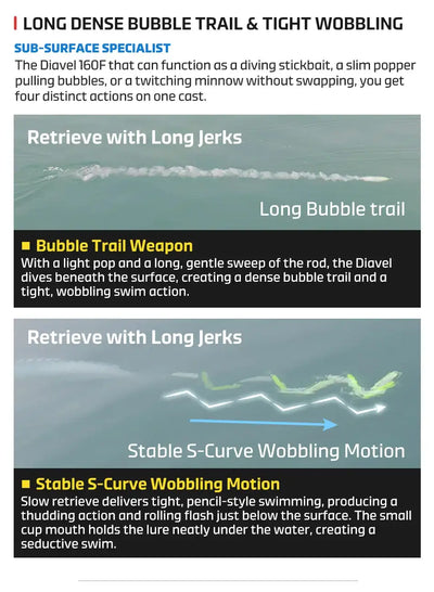 Sub-surface bubble trail and wobbling motion graphic for diving popper lure