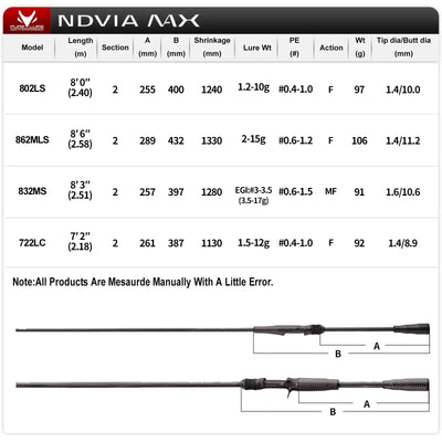 Purelure NDVIA MAX Ajing & Eging Rod – Tubular Tip | Spinning & Casting | 6'0" to 8'6"