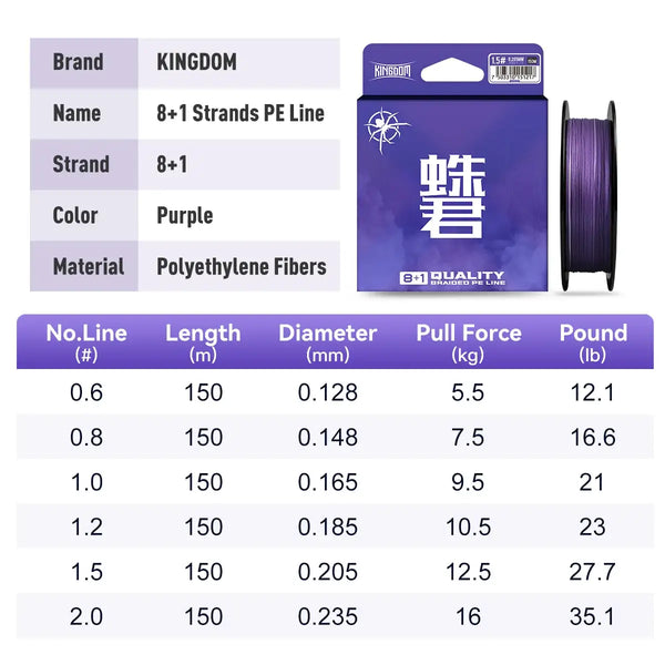 KINGDOM 8+1 strands purple PE fishing line on spool with product parameter table
