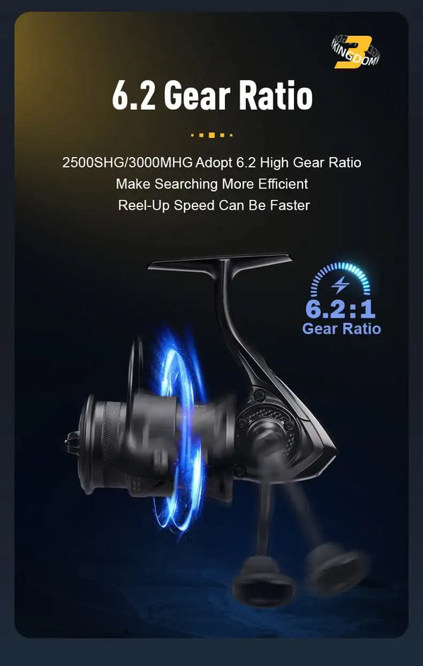 Spinning reel with 6.2:1 gear ratio and fast retrieve motion illustration