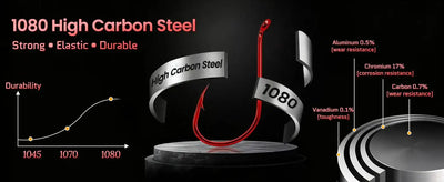 Red high carbon steel offset circle fishing hook shown on a stand
