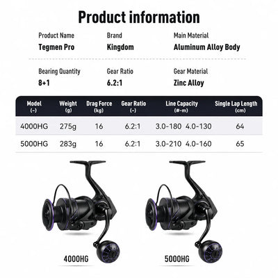 Tegmen Pro saltwater spinning reel shown in two color models: 4000HG and 5000HG