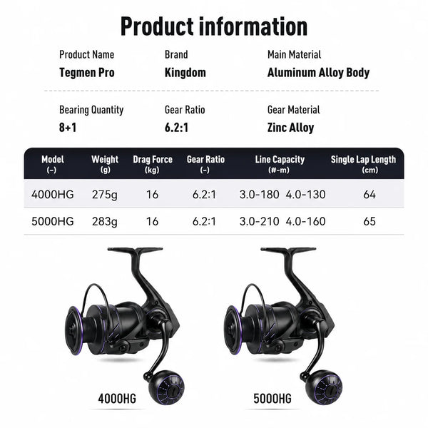 Black saltwater spinning reel with purple accents, front three-quarter view