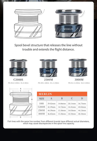 Ultralight spinning reel spool and line-capacity diagrams for 1000, 2500, 3000 sizes