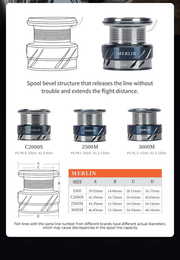 Ultralight spinning reel spool and line-capacity diagrams for 1000, 2500, 3000 sizes