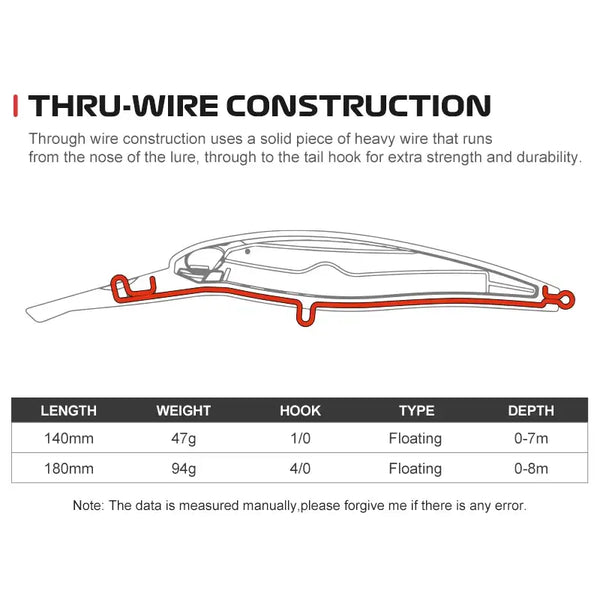 Thru-wire lure construction diagram with treble hooks and size/depth information chart