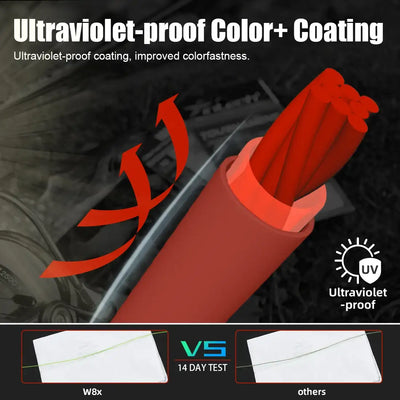 Orange-red PE fishing line with ultraviolet-proof color coating, improved colorfastness