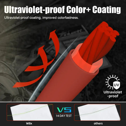 Orange-red PE fishing line with ultraviolet-proof color coating, improved colorfastness
