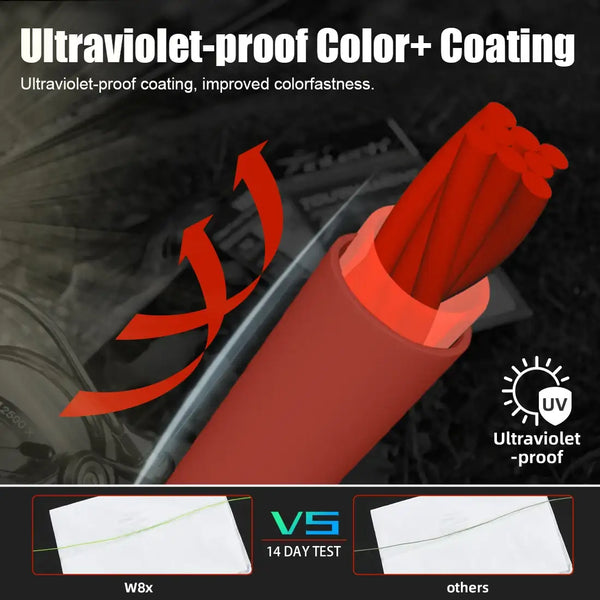 Orange-red PE fishing line with ultraviolet-proof color coating, improved colorfastness