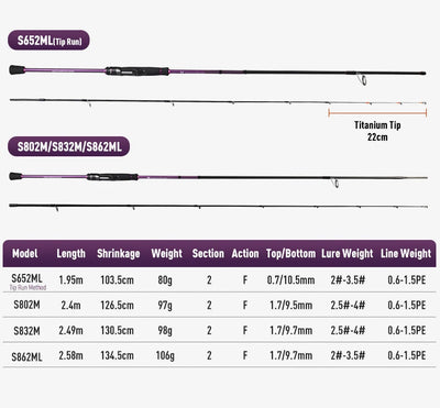 Squid rod length and weight chart for S652ML, S802M/S832M/S862ML variants