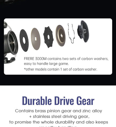 FRERE spinning reel drag and washer components shown in an exploded view