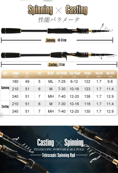 HISTAR Medusa Telescopic Fishing Rod & Combo | 1.8–2.4m
