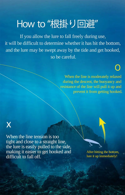 Sinking pencil lure line safety diagram showing descent and hook-up guidance