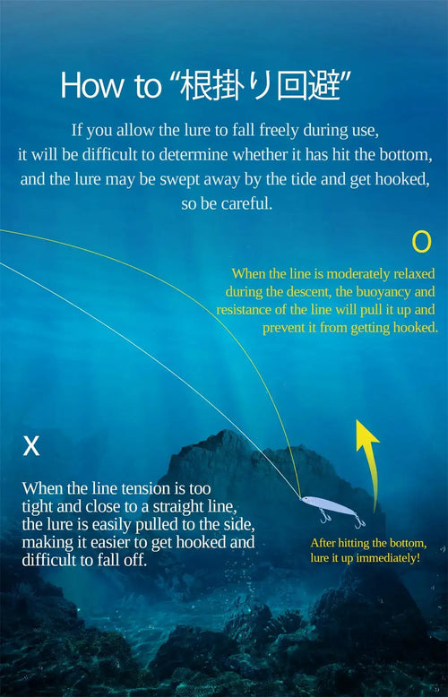 Sinking pencil lure line safety diagram showing descent and hook-up guidance