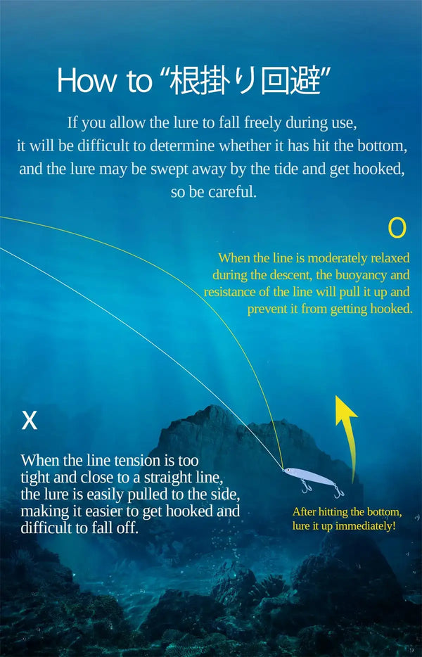 Sinking pencil lure line safety diagram showing descent and hook-up guidance
