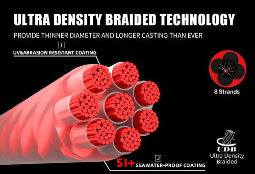 SeaKnight Brand IRON SHIELD Series Never Faded X8 PE Line 300M 150M Double-Layered Coating Multifilament PE Line 17-50LB -  - Cast N Go