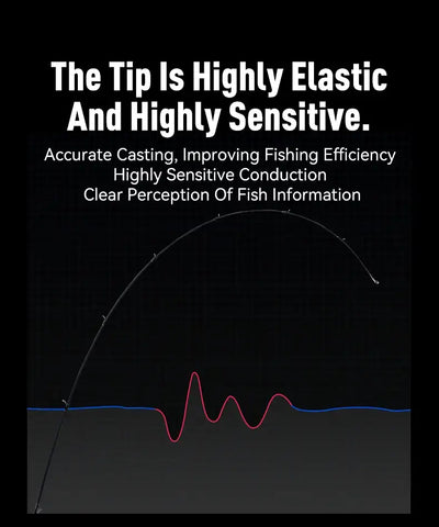 Fishing rod blank with arched tip and sensitivity waveform illustration