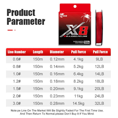 Red braided PE fishing line product card with line spool and displayed line details
