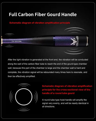 Purelure Zana Premium Lure Rod – Fuji Alconite & SiC | Spinning & Casting | L to H | 6'5" to 7'0"