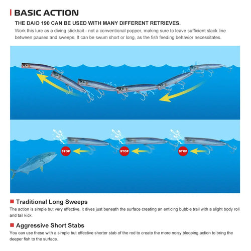 Diving slim popper action diagram showing long sweep and short stab movements