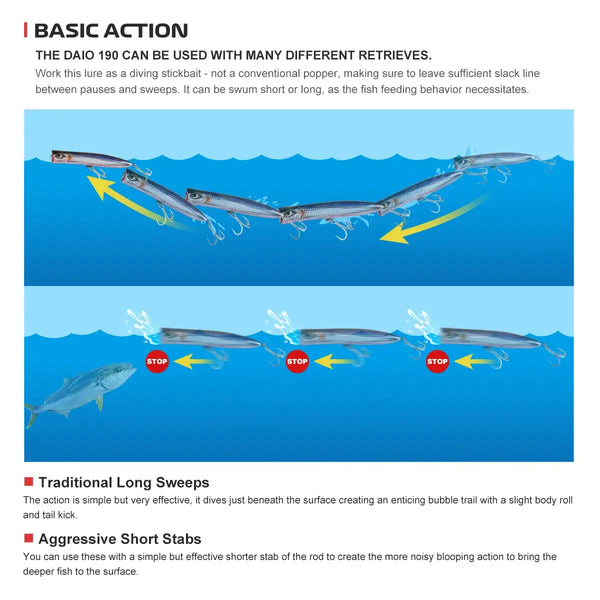Diving slim popper action diagram showing long sweep and short stab movements