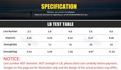 Fishing line LB test specification chart with diameters and strength by line number