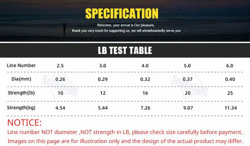 Fishing line LB test specification chart with diameters and strength by line number
