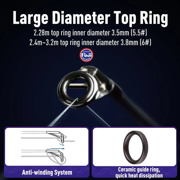 Fishing rod tip with large diameter top ring, Fuji guide ring, and anti-winding system.