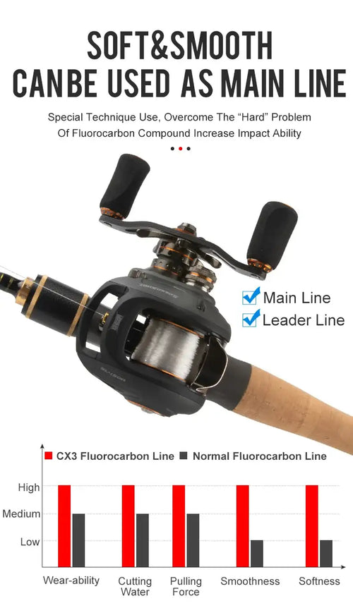 Fluorocarbon fishing line spool on baitcasting reel with performance comparison bars