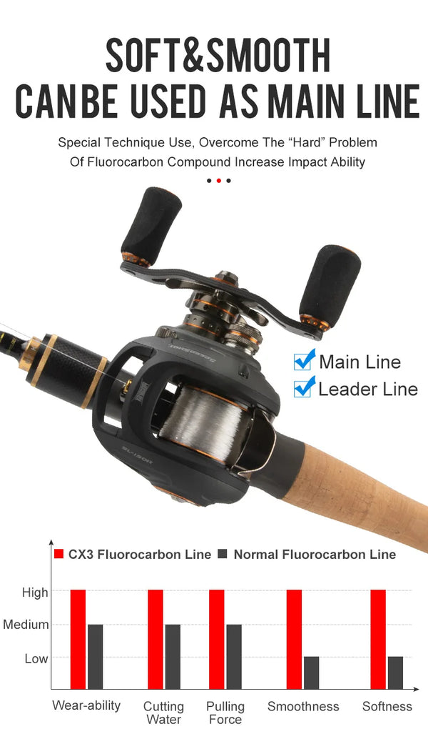 Fluorocarbon fishing line spool on baitcasting reel with performance comparison bars