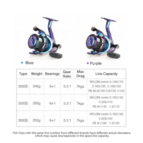 Two-tone blue and purple spinning reels shown side by side