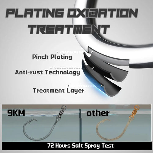 Coated circle fishing hooks with swivels, plating layers shown in cutaway graphic