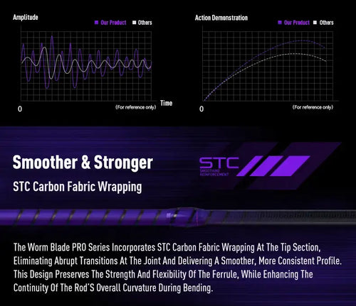Fishing rod STC carbon fabric wrapping chart for smoother, stronger performance