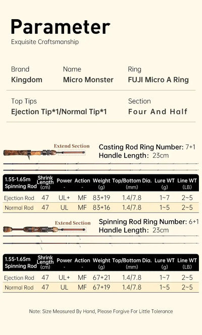 Fishing rod parameter chart listing model name, ring type, sections, and power/action