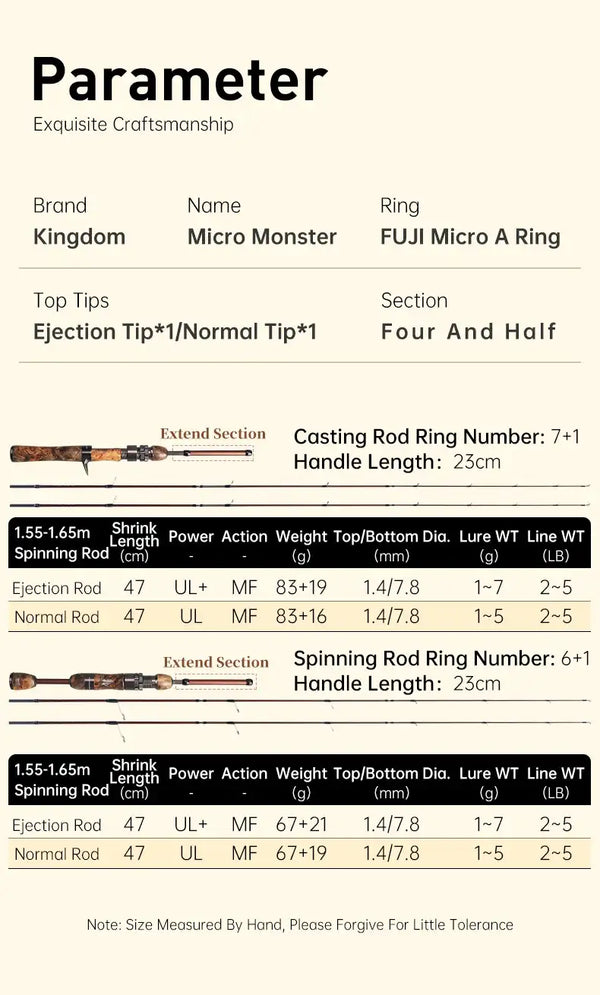 Fishing rod parameter chart listing model name, ring type, sections, and power/action