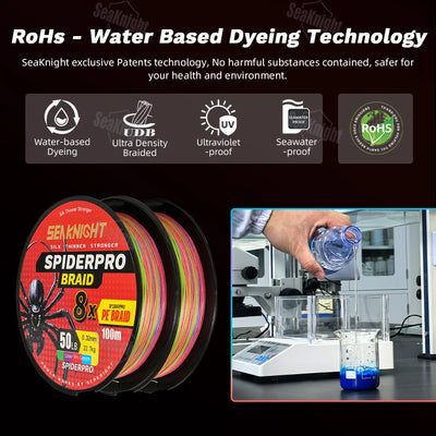 SeaKnight SPIDERPRO X8 8-Strand Braid – Si+ Two-Layer Coating | Ultra-Density | 15–100lb | 100m | 4 Colours
