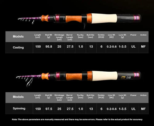 Telescopic fishing rod with orange handle, white grip section, and purple accents