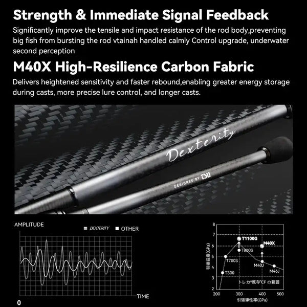 Carbon fiber spinning rod blank close-up with black grip and reel seat