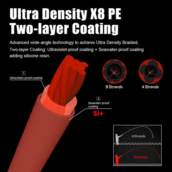 Orange PE fishing line with two-layer coating diagram, ultra-density braided