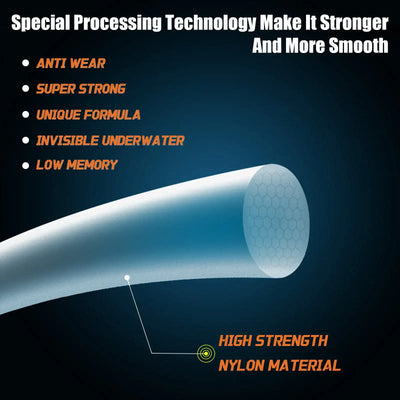Nylon fishing line cutaway illustration showing smooth, high-strength monofilament