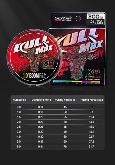 Multicolour braided fishing line spools and retail box with strength chart