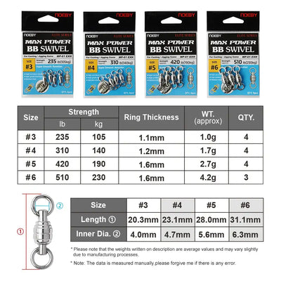 Noeby Max Power BB swivel package with multiple sizes and ring thickness details