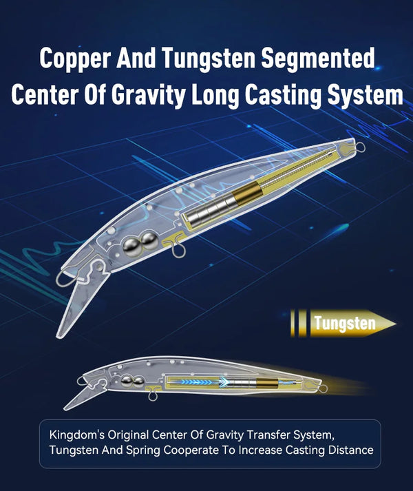 Segmented center-of-gravity long casting system diagram with lure and tungsten markings