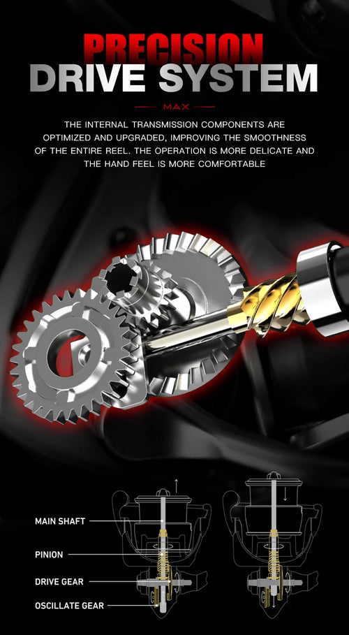 Spinning reel precision drive gear system diagram with mainshaft and gears
