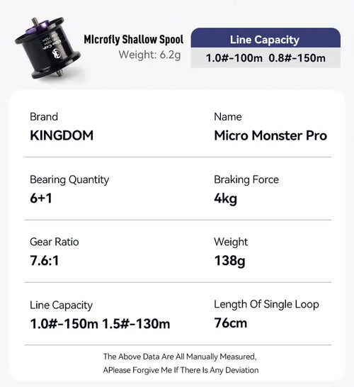 Baitcasting reel specs shown: 6+1 bearings, 7.6:1 gear ratio, 138g weight, shallow spool.