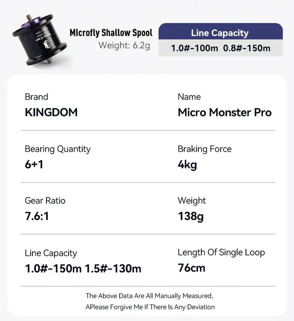 Baitcasting reel specs shown: 6+1 bearings, 7.6:1 gear ratio, 138g weight, shallow spool.