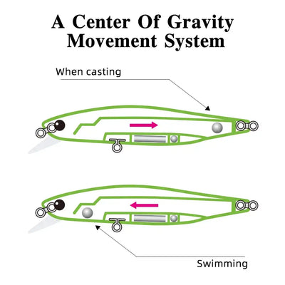 Suspending jerkbait minnow lure with center-of-gravity movement system, green body, treble hooks