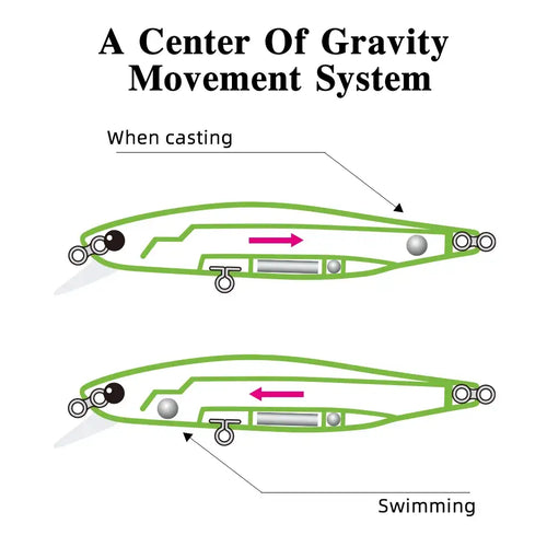 Suspending jerkbait minnow lure with center-of-gravity movement system, green body, treble hooks