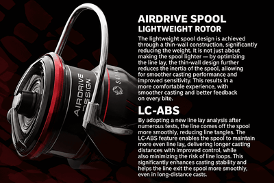 Spinning reel part label: Airdrive spool, LC-ABS line guide, and red spool