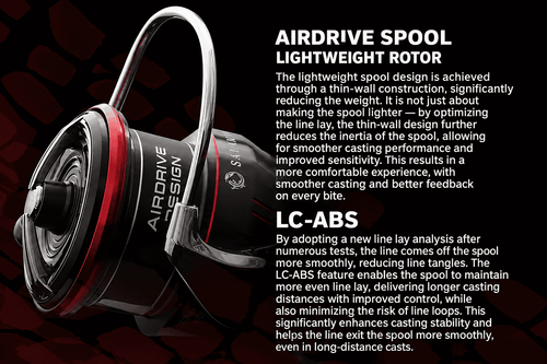 Spinning reel part label: Airdrive spool, LC-ABS line guide, and red spool